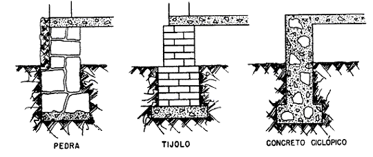 alvenaria-de-embasamento-tipos