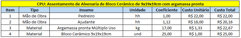 Como fazer uma Composição de Preço Unitário CPU