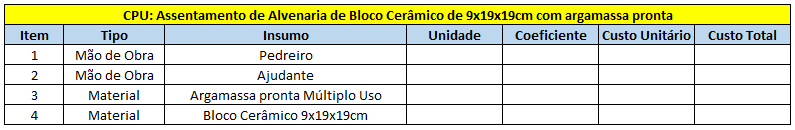 Composição de preço unitário na Construção Civil - obras, reformas e orçamentos