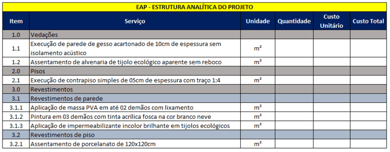 Estrutura analítica de projeto EAP 