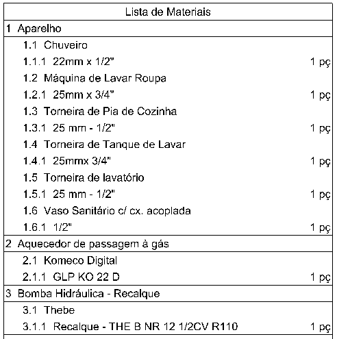 Lista de materiais hidráulica - Resumo de materiais hidráulica - Materiais para executar projeto de hidráulica